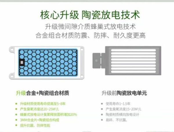30g臭氧發(fā)生器(合金片)家用除甲醛汽車臭氧消毒機(jī)空氣殺菌臭氧機(jī) - 圖片 4