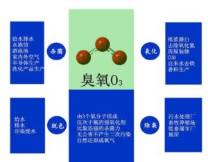 臭氧發(fā)生器,臭氧空氣清凈機,臭氧空氣凈化器